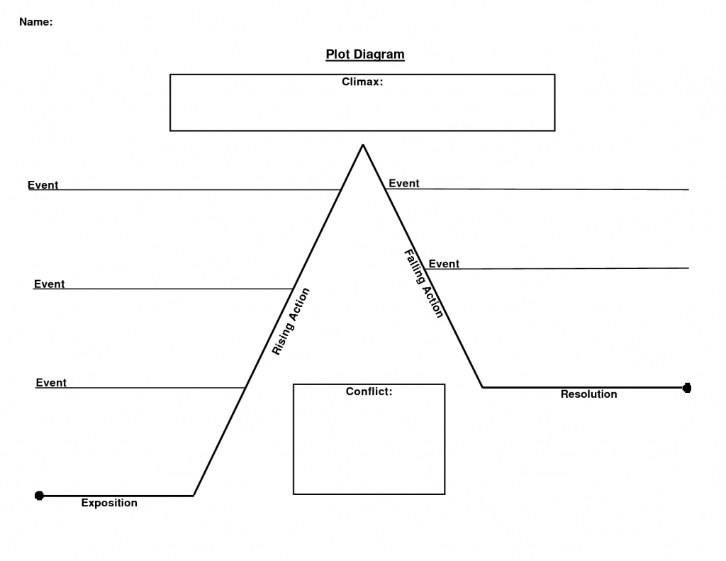 create-a-plot-diagram-worksheet-plot-diagram-templates-plot-map