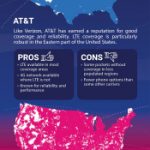 3G/4G Coverage Maps   Verizon, At&t, T Mobile And Sprint   Metropcs Texas Coverage Map