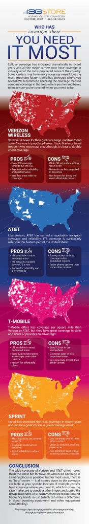 3G/4G Coverage Maps - Verizon, At&amp;amp;t, T-Mobile And Sprint - Metropcs Texas Coverage Map