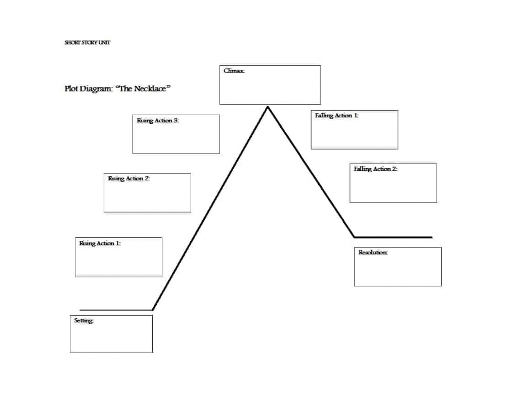 45 Professional Plot Diagram Templates (Plot Pyramid) ᐅ Template Lab - Free Printable Story Map