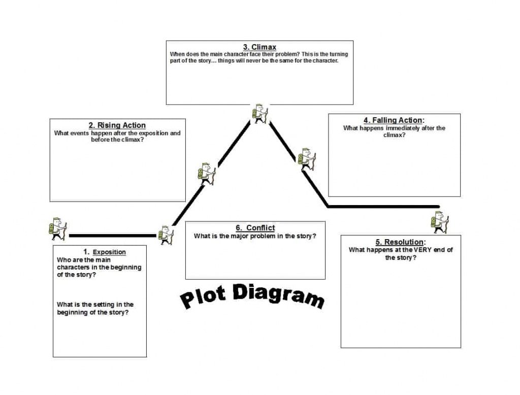 45 Professional Plot Diagram Templates (Plot Pyramid) ᐅ Template Lab - Free Printable Story Map
