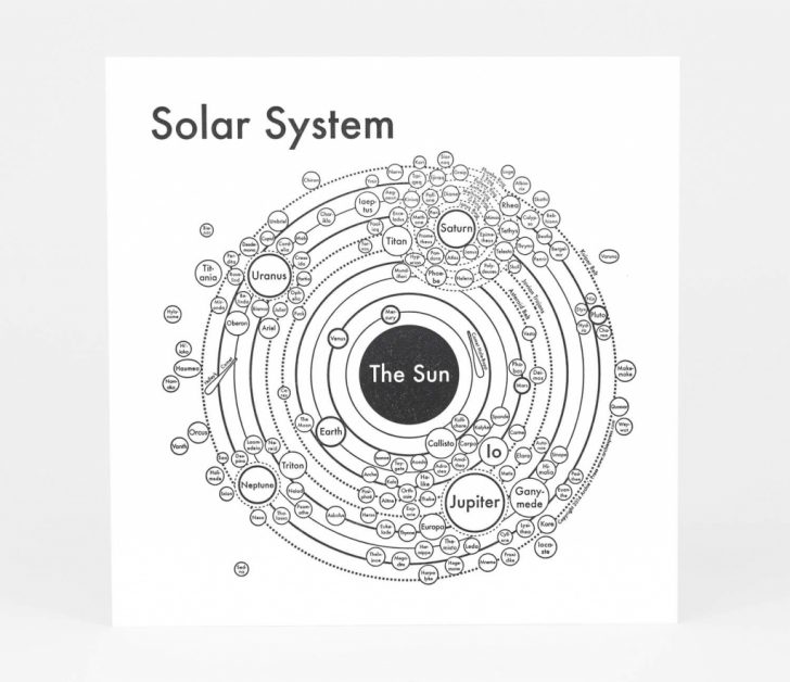 Printable Map Of The Solar System