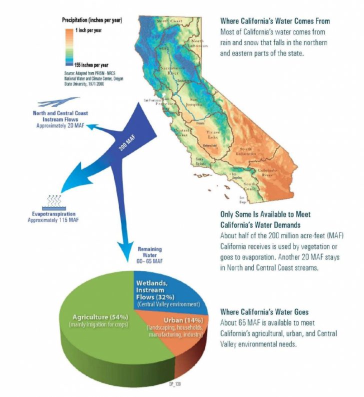 California Water Map
