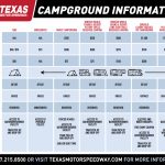 Camping At Texas Motor Speedway   Texas Motor Speedway Map