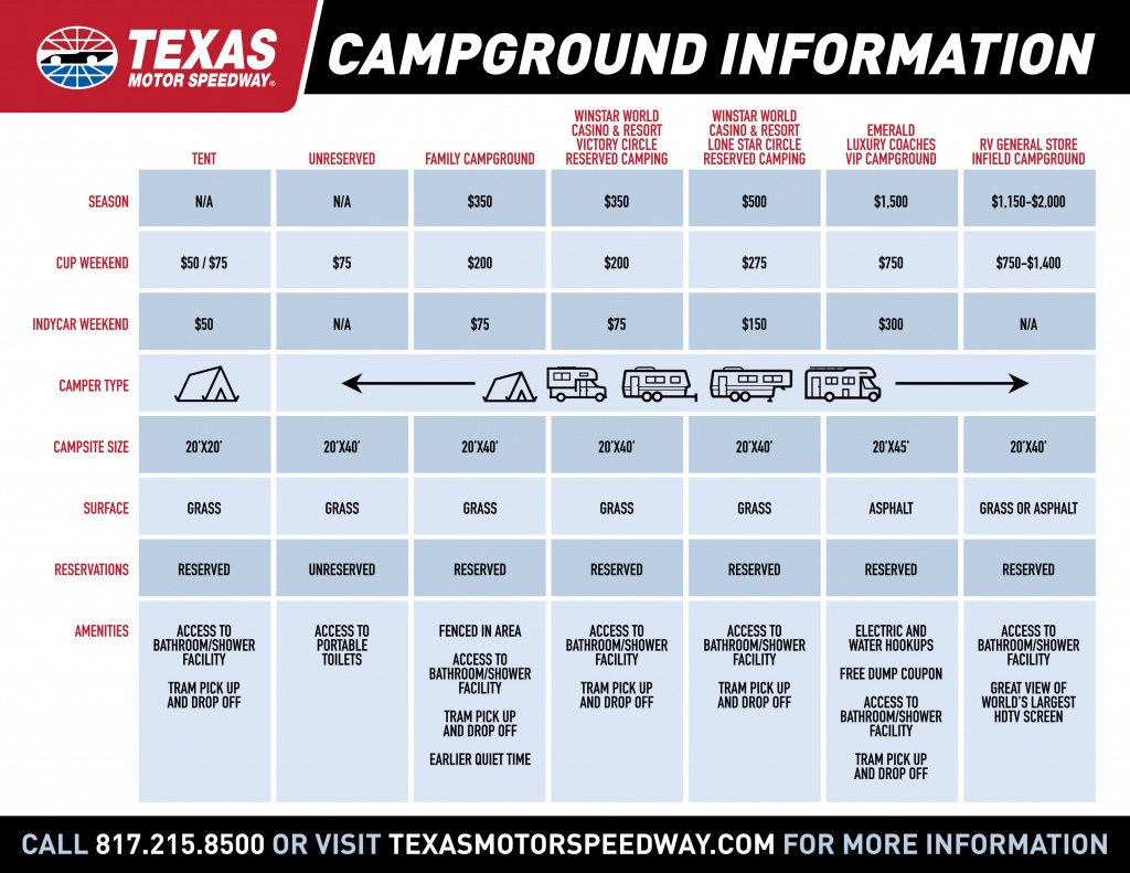 Camping At Texas Motor Speedway - Texas Motor Speedway Map