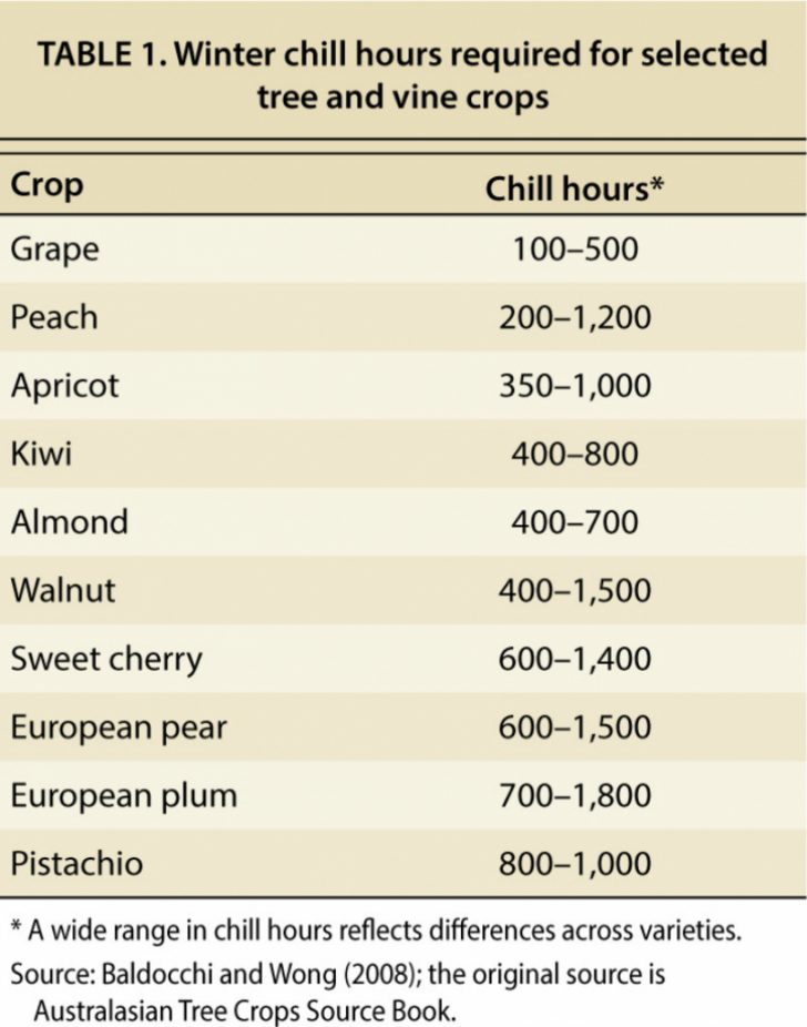 Chill Hours Map California