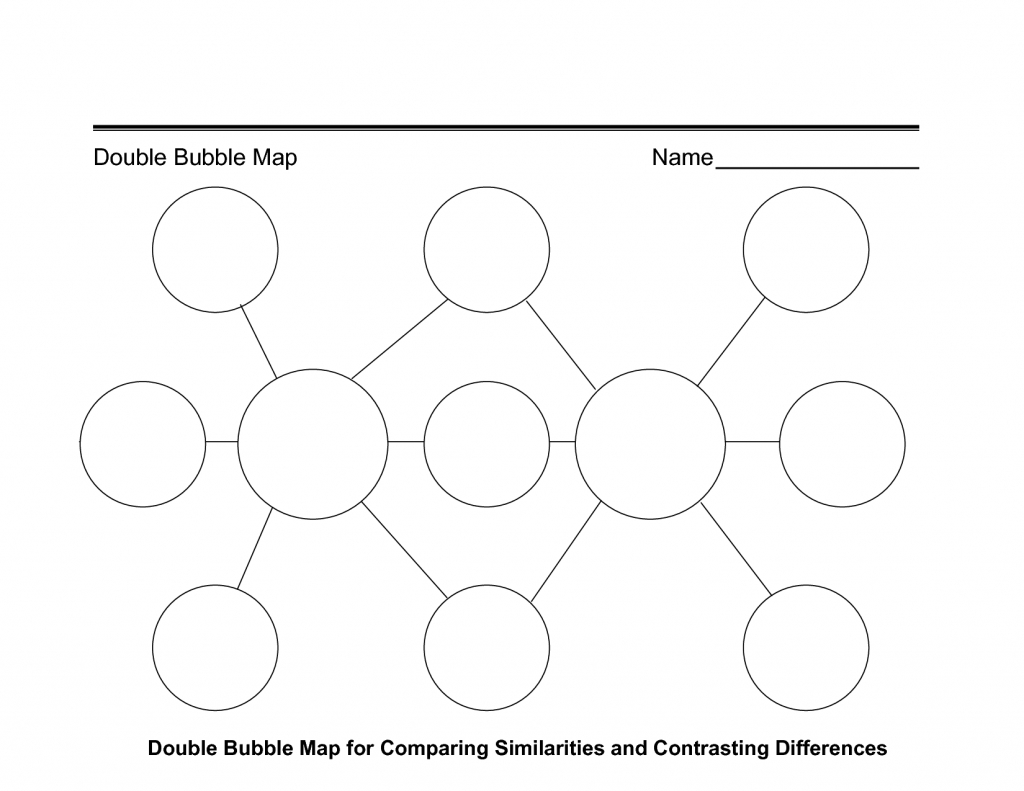 Double Bubble Map Template | Compressportnederland - Free Printable Circle Map Template