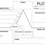 Essay Writing Web | Classroom | Plot Diagram, Teaching Plot, Story   Plot Map Printable