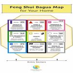 Feng Shui Tips To Attract Husband Bagua Map Bedroom Symbols Love   Bagua Map Printable