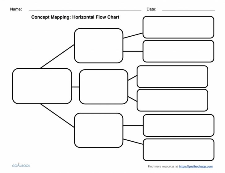 Flow Map Template Printable