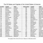 List Of All The United States, States & Capitals   Google Search   States And Capitals Map Quiz Printable