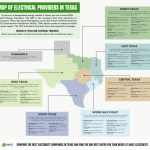 Map Of Electrical Providers In Texas | Vault Electricity   Texas Utility Map