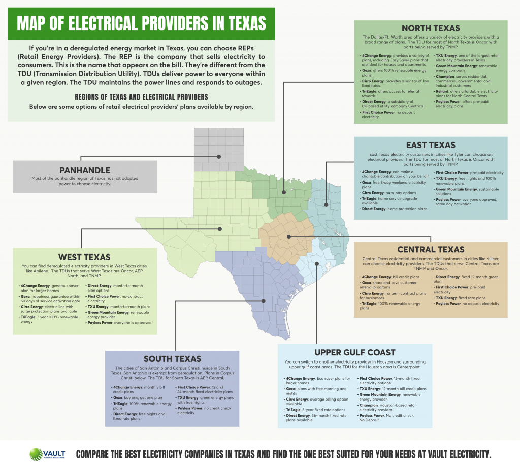 Map Of Electrical Providers In Texas | Vault Electricity - Texas Utility Map