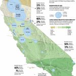 Map Of Northern California Reservoirs – Map Of Usa District   California Reservoirs Map
