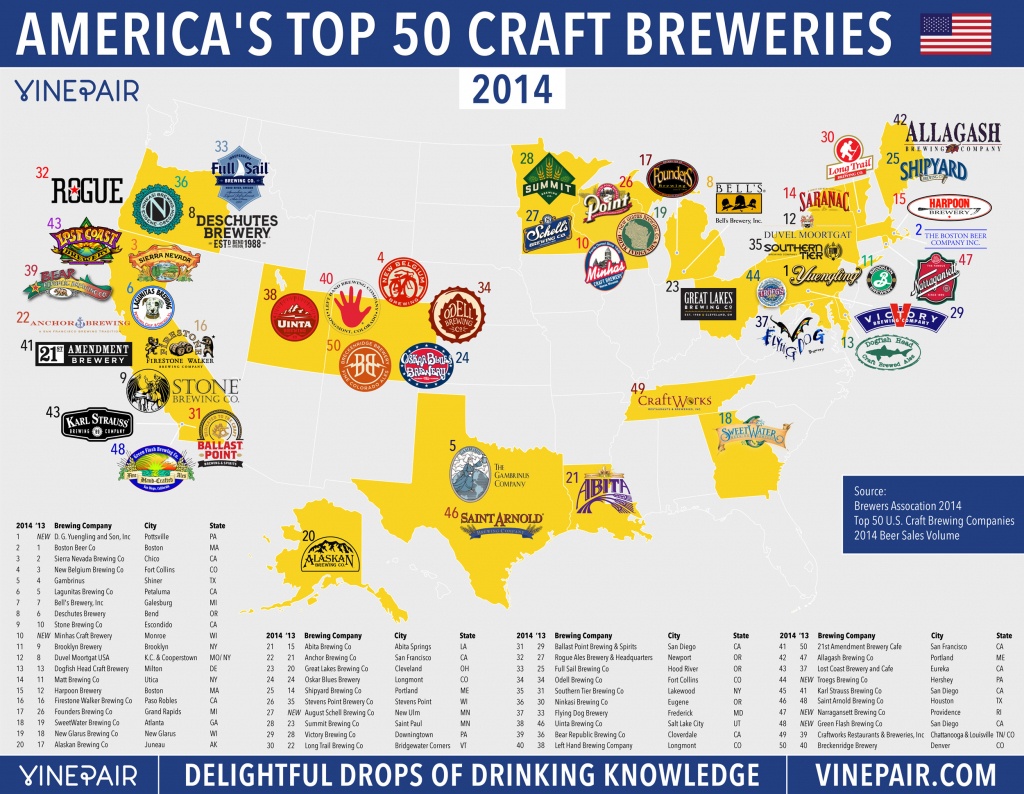 Map: The Top 50 U.s. Craft Breweries In 2014 | Vinepair - California Beer Map