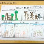 Mrs. Byrd's Learning Tree: Story Map Freebie!   Printable Story Map For Kindergarten