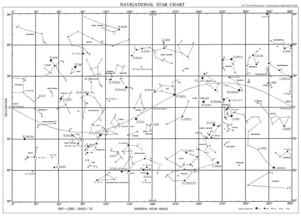 Navigational Star Chart - Printable Star Map