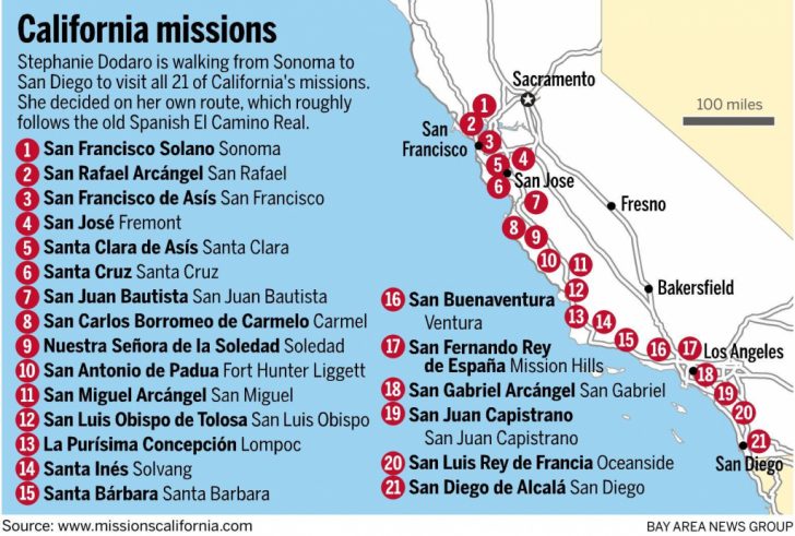 Southern California Missions Map