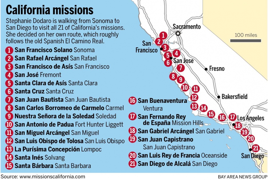 On A Mission All Her Own, She&amp;#039;s Walking California&amp;#039;s Royal Road - Southern California Missions Map
