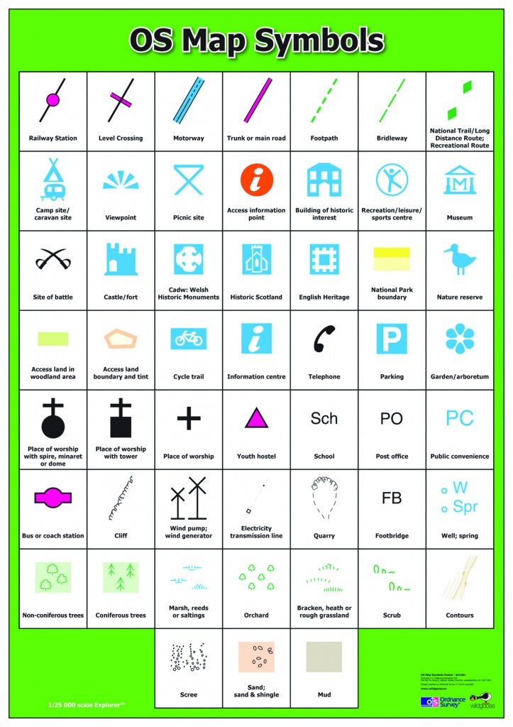 Ordnance Survey Legend Symbols - Google Search | Teacher&amp;#039;s Ideas - Map Symbols For Kids Printables
