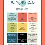 Pinthe Feng Shui Studio On Feng Shui Bagua Map In 2019 | Feng   Bagua Map Printable