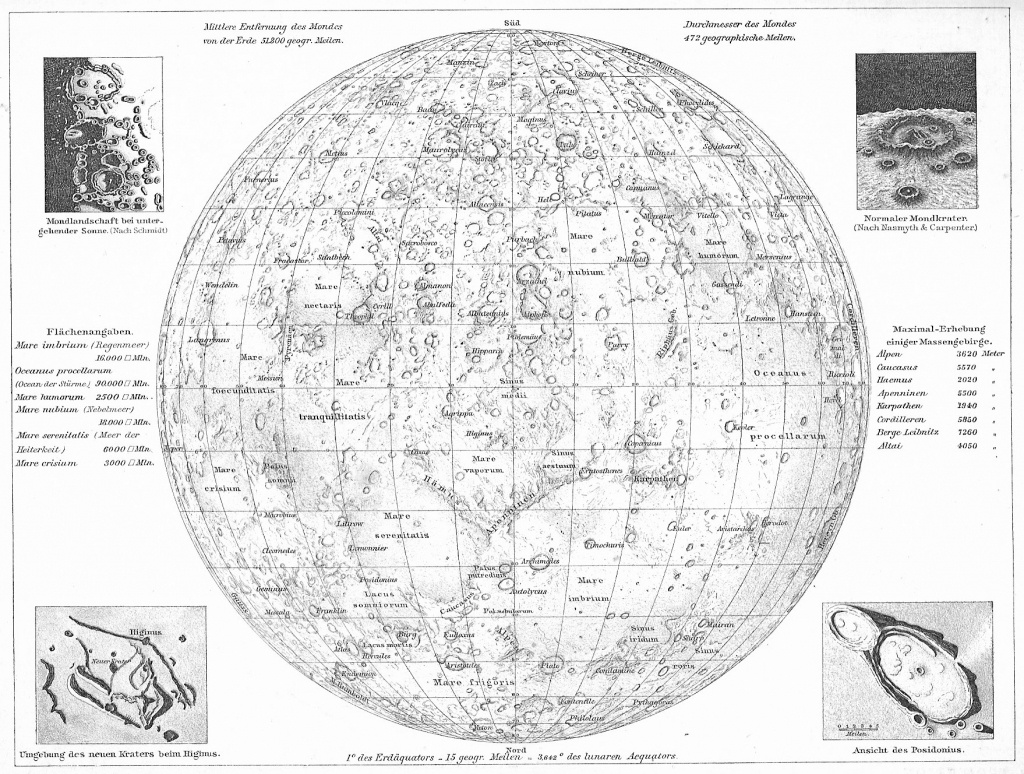 Planetary Nomenclature - Wikipedia - Printable Moon Map
