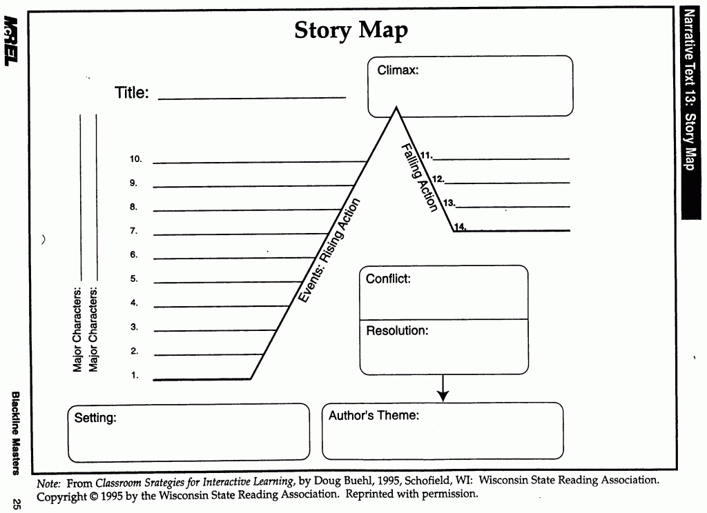 Story Map Template. Snowman Creative Writing Templates. Graphic Org - Printable Story Map Graphic Organizer