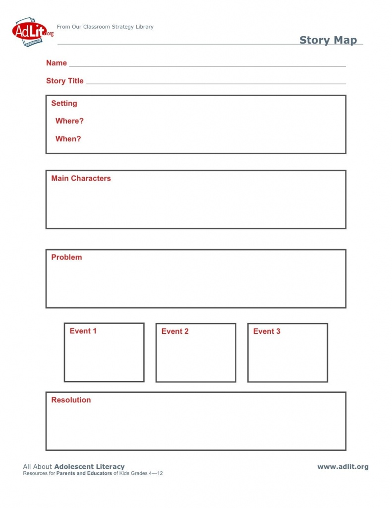 Story Maps To Print Free | Beginning Middle End Graphic Organizer - Printable Story Map Graphic Organizer