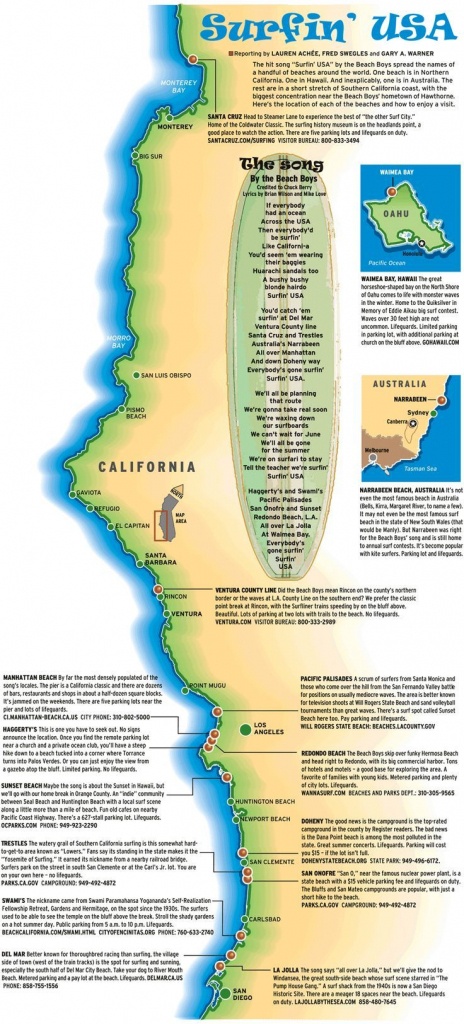 Surfin&amp;#039; Usa” Map | Surf&amp;#039;s Up | California Beach Camping, Southern - California Beaches Map
