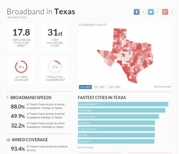 Texas Internet Service Providers: Availability & Coverage - Texas