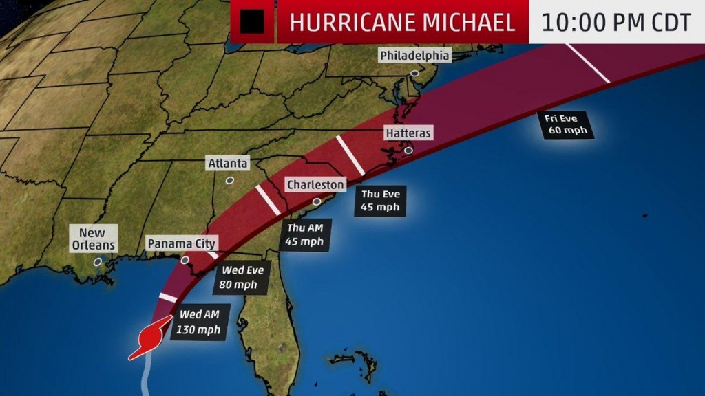 The Weather Channel On Twitter: &quot;hurricane #michael Is Forecast - Weather Channel Florida Map