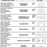 Thinking Maps   This Would Be A Great Reference Sheet For Students   Free Printable Thinking Maps Templates