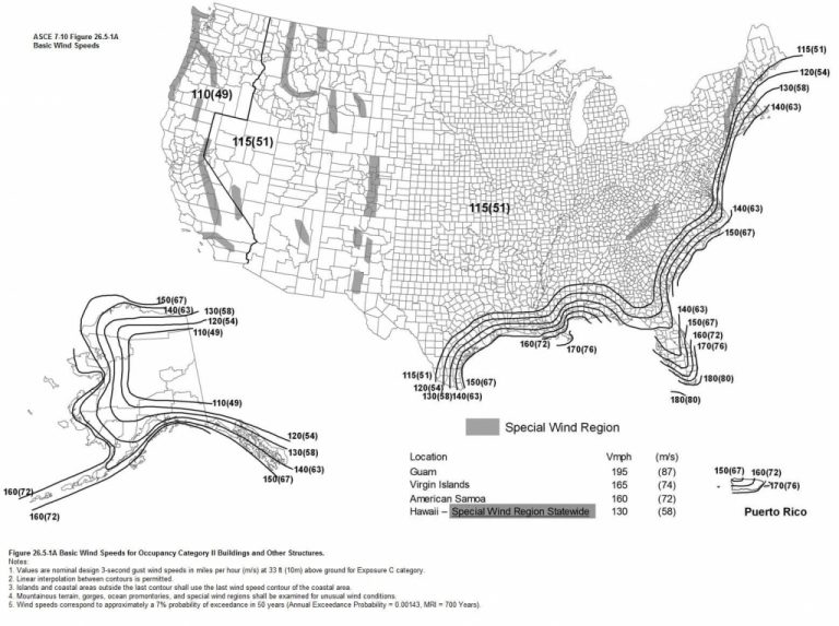 What Wind Speed Should I Use For My Project? - Engineering Express ...